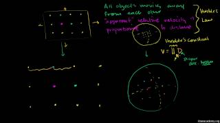 ASTRamp101 Hubbles Law [upl. by Clougher986]