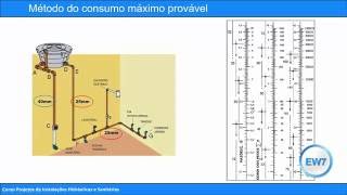 Dimensionamento das Instalações de Água Fria [upl. by Karlyn]