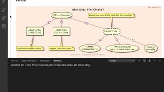 Hello CMake Application with C and CMake quotbasic101quot [upl. by Neyu]