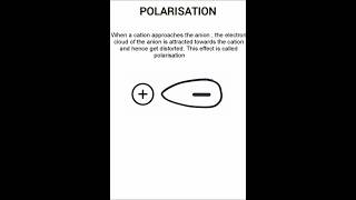 Polarisation polarising power and polarisability chemistrywithsoumya polarisation polarisability [upl. by Sinnaoi879]