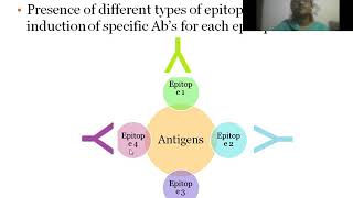 Antigens [upl. by Hewett176]