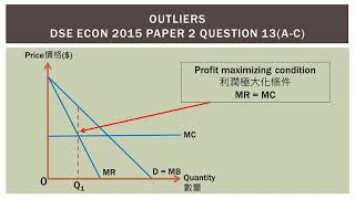 DSE Econ 2015 Paper 2 Q13ac Elective 1：Uniform Pricing Lump Sum Tax 單一訂價：定額稅 [upl. by Nevile239]