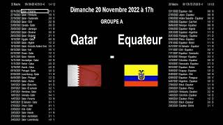 Qatar  Equateur  analyse stats et pronostics World cup Football 2022 [upl. by Cristobal]