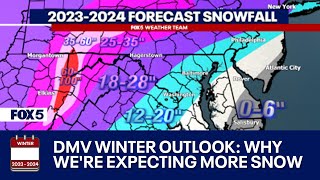 DMV Winter 20232024 Outlook Why were expecting more snow chance for blizzards in DC this winter [upl. by Davies]