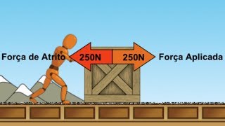 Força de Atrito  Aprenda o que é e como calcular nos exercícios de Física [upl. by Ldnek108]