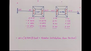 Analysis of Continuous Beam by Kanis Method  Modified version of Kanis Method [upl. by Immak562]