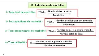 Indicateurs de la santé  explication  exercices théoriques et pratiques [upl. by Dupuis357]