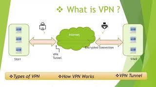 What is VPN  Virtual Private Network Types of VPN and How VPN works [upl. by Ecirtak]