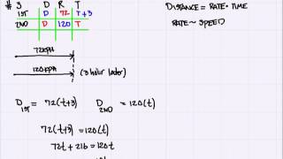 How to solve DRT Problems  Algebra 1 Tutorial [upl. by Ecaidnac]