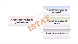 ECONOMIA PUBBLICA e politica economica [upl. by Sofer]