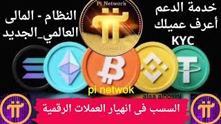 هبوط سوق العملات الرقميه هلى pi coin هو الحل الوحيد لئنتعاشة العالم من جديد ❓ [upl. by Kcirdez]