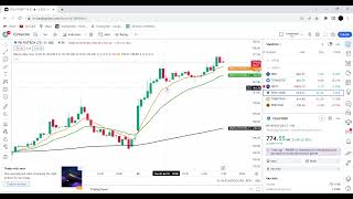 9 EMA 21 EMA and 200 EMA Trading Strategy [upl. by Gould]