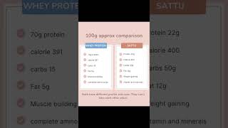 Sattu vs protein powder fuel4life motivation sattudrinkrecipe proteinpower debate topic [upl. by Lemhar]