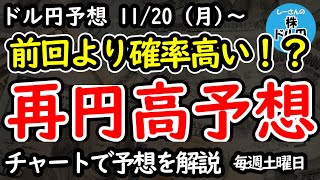 【ドル円の予想】再度の円高推移予想、正解かどうかは月曜日の値動きですぐに判明？【週間ドル円予想 20231120～】 [upl. by Casia871]