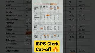 IBPS RRB Clerk Prelims Cut off 2024  IBPS RRB Clerk Cut off 2024  IBPS Clerk Cut off 2024  IBPS [upl. by Meeker588]