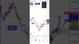 Easy Market Structure Visual  Quick Tip forextrading forexstrategy tradingshorts tradingtips [upl. by Kimberlyn]