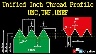 Unified inch screw thread profile [upl. by Pufahl]