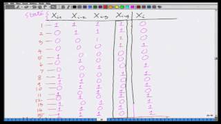 Lecture 28 Code Generation for CDMA [upl. by Ashti]