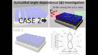 Xray diffraction of oriented thin films Azimuthal angle dependence [upl. by Artenal]