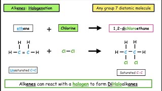 Alkenes addition reactions Hydrogenation amp Halogenation  Homologous Series Lesson 7 [upl. by Onitnatsnoc265]