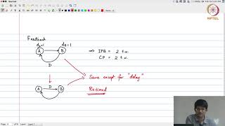 VLSI Design Module 02  Lecture 07 High Level Synthesis Retiming [upl. by Phelips]