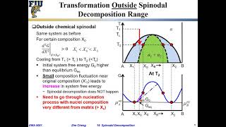 EMA5001 L1905 Nucleation growth within miscibility gap [upl. by Madden]