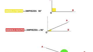 Gli angoli scuola media geometria concavi convessi  classe prima primaria [upl. by Medarda898]