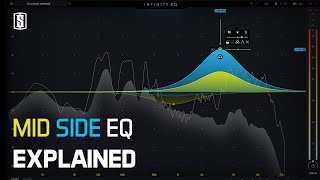 Introducing Divs and controlling them with classes and ids [upl. by Esinrahc]