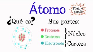 🌐El Átomo Protones Neutrones y Electrones 💫 Fácil y Rápido  QUÍMICA [upl. by Onig569]