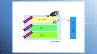 ESP32 Factory reset [upl. by Reilamag223]