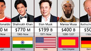 Top 10 Richest Football Players In The World [upl. by Florinda]