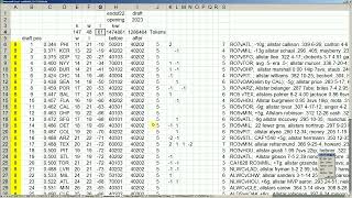 StratOMatic Baseball EXCEL 197275  Introduction to the offseason moves for Summer 2024 league [upl. by Airdnaxela]