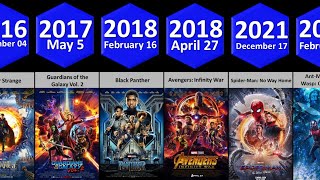 List of MCU Phase 1 to Phase 6 All Movies by Release Date 💫 [upl. by Irb]