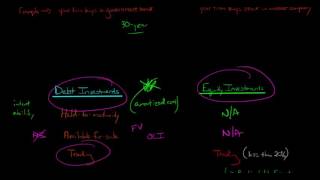 Accounting for Investments Equity and Debt Securities [upl. by Constancy]