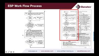 ESP  NFPA 70E amp CSA Z462  2018 Changes amp Updates Part II [upl. by Emmalynne]