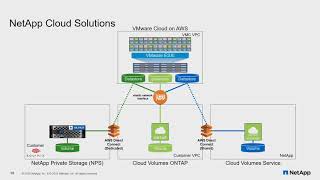 NetApp Cloud Volumes Overview with Chris Gebhardt [upl. by Ahsekat]