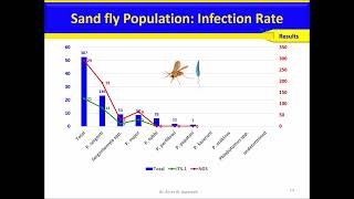 Publication Genetic Diversity and Haplotype Analysis of Leishmania tropica in Sandfly Vector [upl. by Hgieloj]