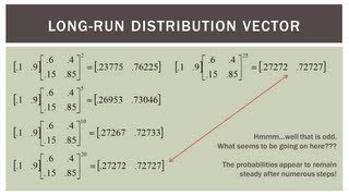 Finite Math Longrun Markov Chain Probabilities [upl. by Ruder]