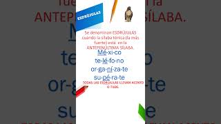 Palabras agudas graves esdrújulas y sobreesdrújulas español gramática tilde [upl. by Olin]