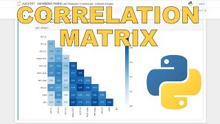 How to make a correlation matrix in python [upl. by Arykahs]