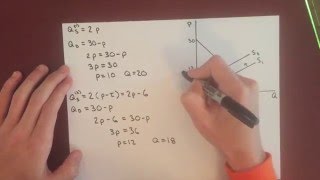 Microeconomics Excise Tax Effect on Equilibrium [upl. by Ehpotsirhc]