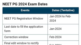 NEET PG 2024 Exam Dates [upl. by Htnnek]