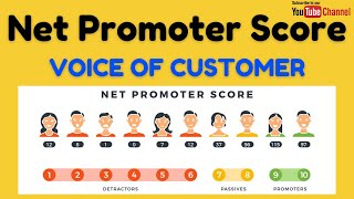 What is Net Promoter Score and Voice of Customer  How to calculate Net Promoter Score [upl. by Donal]