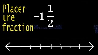 Localiser  1 12 sur la droite numérique fraction mixte négative ou moins sur la droite fractions [upl. by Berger]