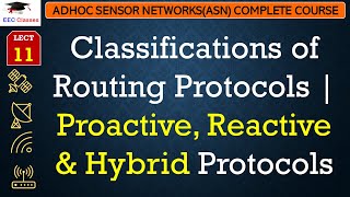 L11 Classifications of Routing Protocols  Proactive Reactive amp Hybrid Protocols  ASN Lectures [upl. by Brouwer]