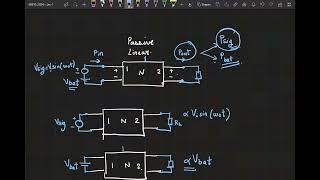 Lecture 1 Need for nonlinearity Analysis of oneport nonlinear device [upl. by Lejeune184]