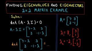 ❖ Finding Eigenvalues and Eigenvectors  2 x 2 Matrix Example ❖ [upl. by Fraser983]