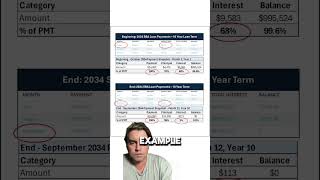 SMB 101 Lesson  4 How do you calculate an SBA Loan Schedule [upl. by Malti]