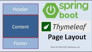 Thymeleaf Page Layout Include Header Footer and Menu [upl. by Dumah]