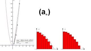 Folgen und Reihen Mathematik [upl. by Zara]